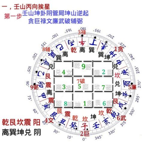 壬山丙向八運|【壬丙向】八運壬山丙向宅運盤詳解 